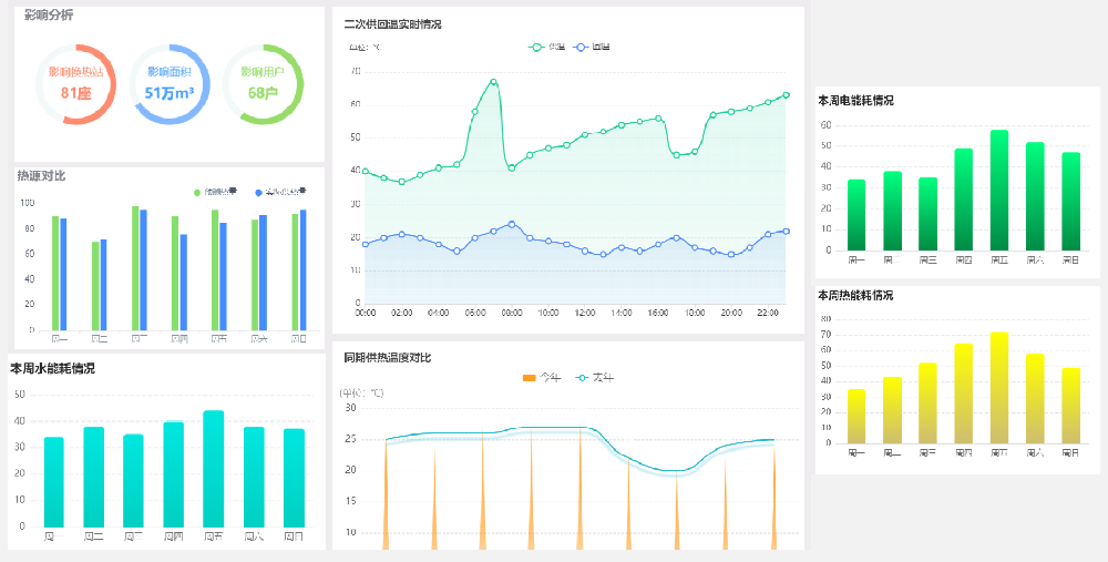 樓宇節(jié)能與綠色建筑技術(shù)